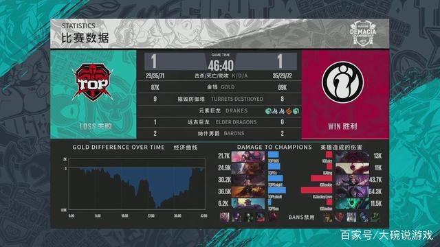 状态